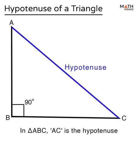 hypothenuse|finding the hypotenuse with one side.